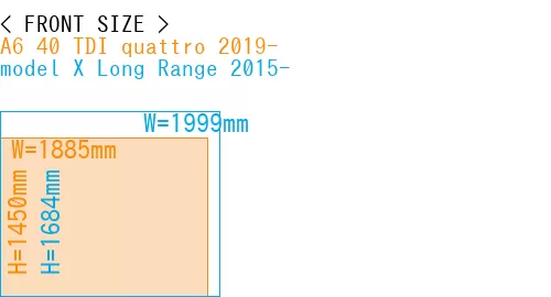 #A6 40 TDI quattro 2019- + model X Long Range 2015-